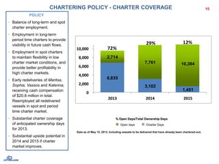 CHARTERING POLICY - CHARTER COVERAGE
POLICY
• Balance of long-term and spot
charter employment.
• Employment in long-term
period time charters to provide
visibility in future cash flows.
• Employment in spot charters
to maintain flexibility in low
charter market conditions, and
provide better profitability in
high charter markets.
• Early redeliveries of Maritsa,
Sophia, Vassos and Katerina,
receiving cash compensation
of $20.8 million in total.
Reemployed all redelivered
vessels in spot and period
time charter market.
• Substantial charter coverage
of anticipated ownership days
for 2013.
• Substantial upside potential in
2014 and 2015 if charter
market improves.
15
6,835
3,102
1,451
2,714
7,761 10,384
0
2,000
4,000
6,000
8,000
10,000
2013 2014 2015
29% 12%
72%
% Open Days/Total Ownership Days
Charter DaysOpen days
Data as of May 15, 2013. Including vessels to be delivered that have already been chartered-out.
 