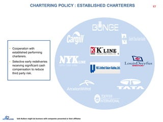 17
Safe Bulkers might do business with companies presented or their affiliates
CHARTERING POLICY : ESTABLISHED CHARTERERS
• Cooperation with
established performing
charterers.
• Selective early redeliveries
receiving significant cash
compensation to reduce
third party risk.
 