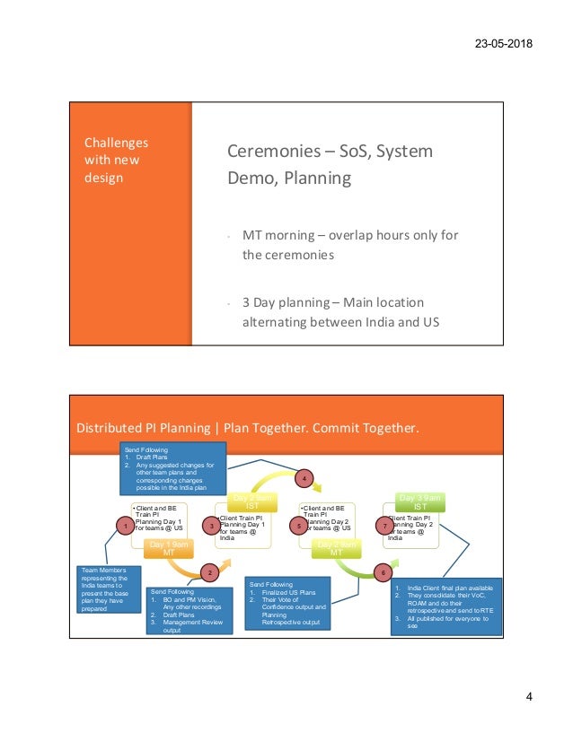 Benefits of safe agile picture