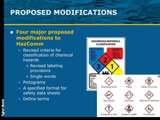 PROPOSED MODIFICATIONS Four major proposed modifications to HazComm Revised criteria for classification of chemical hazards Revised labeling provisions Single words Pictograms A specified format for safety data sheets Define terms 