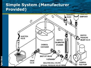 Simple System (Manufacturer Provided) 