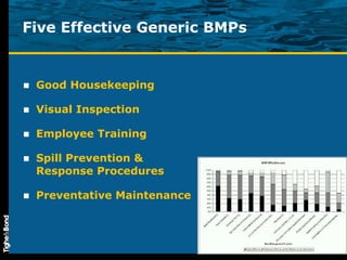 Five Effective Generic BMPs  Good Housekeeping Visual Inspection Employee Training Spill Prevention & Response Procedures Preventative Maintenance 