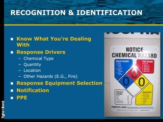 RECOGNITION & IDENTIFICATION Know What You’re Dealing With Response Drivers Chemical Type Quantity Location Other Hazards (E.G., Fire) Response Equipment Selection Notification PPE 