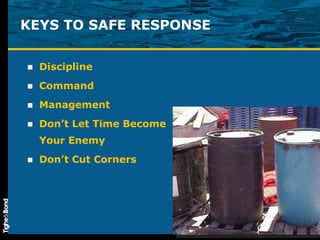 KEYS TO SAFE RESPONSE Discipline Command Management Don’t Let Time Become Your Enemy Don’t Cut Corners 