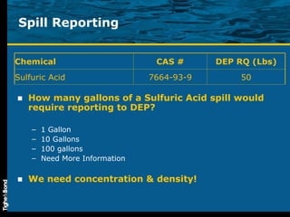 Spill Reporting How many gallons of a Sulfuric Acid spill would require reporting to DEP?  1 Gallon 10 Gallons 100 gallons Need More Information We need concentration & density! Chemical CAS # DEP RQ (Lbs) Sulfuric Acid 7664-93-9 50 