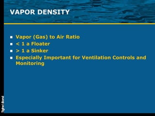 VAPOR DENSITY Vapor (Gas) to Air Ratio < 1 a Floater > 1 a Sinker Especially Important for Ventilation Controls and Monitoring 