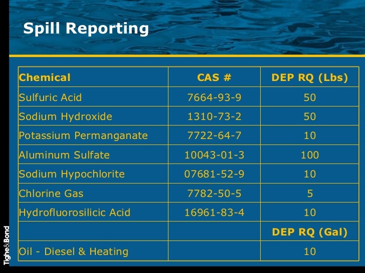 Safe Chemical Handling & Initial Spill Response