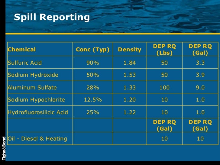 Safe Chemical Handling & Initial Spill Response