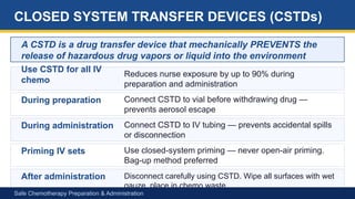 Infusion Cstd Safe_Chemotherapy_Preparation IN NURSING | PPTX