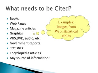 BooksWeb PagesMagazine articlesGraphicsVHS,DVD, audio, etc.Government reportsStatisticsEncyclopedia articlesAny source of information!What needs to be Cited?Examples: images from Web, statistical tables