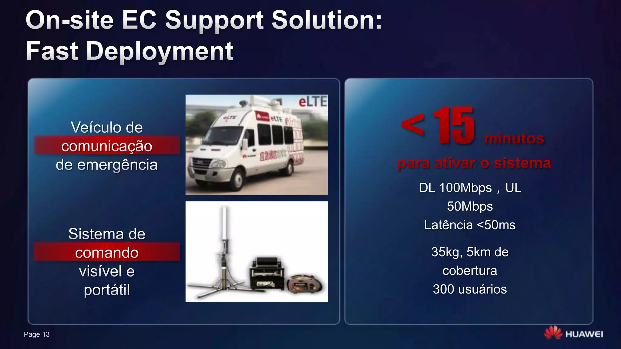 Page 13
35kg, 5km de
cobertura
300 usuários
DL 100Mbps，UL
50Mbps
Latência <50ms
 