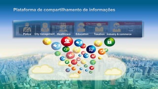 Page 5
Industry & commerce Police City management Taxation
Police City management Healthcare Education Taxation Industry & commerce
....
 