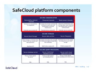 SafeCloud platform components
WP1 — 2018-09 » 10
 