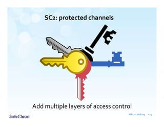 SC2: protected channels
WP1 — 2018-09 » 14
Add multiple layers of access control
 
