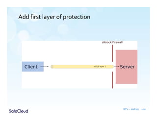 Add first layer of protection
WP1 — 2018-09 » 20
 