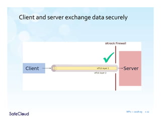 Client and server exchange data securely
WP1 — 2018-09 » 22
 
