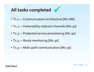All tasks completed
• T1.1 — Communication architecture [M1-M6]
• T1.2 —Vulnerability-tolerant channels [M1-30]
• T1.3 — Protected service provisioning [M1-30]
• T1.4 — Route monitoring [M1-30]
• T1.5 — Multi-path communication [M1-30]
WP1 — 2018-09 » 24
 