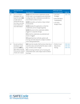 SAFECode’s latest “Software Security Guidance for Agile Practitioners ...