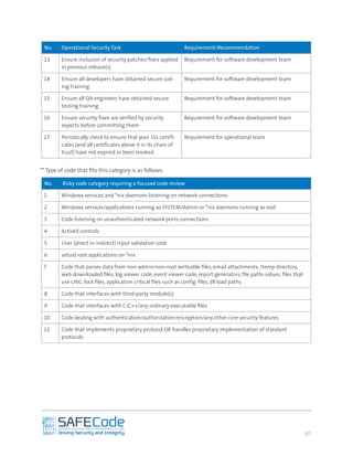 SAFECode’s latest “Software Security Guidance for Agile Practitioners ...