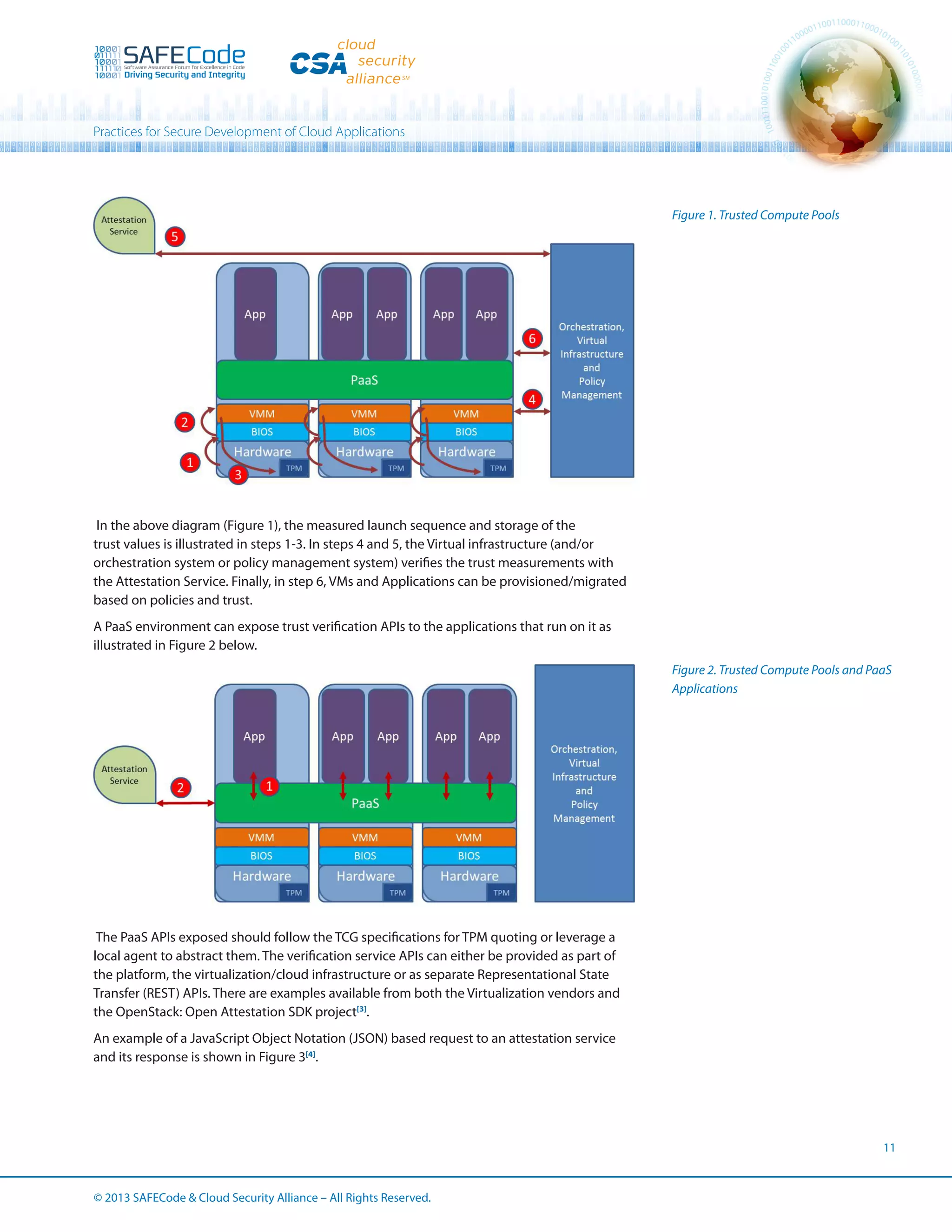 Practices for Secure Development of Cloud Applications

Figure 1. Trusted Compute Pools

In the above diagram (Figure 1), the measured launch sequence and storage of the
trust values is illustrated in steps 1-3. In steps 4 and 5, the Virtual infrastructure (and/or
orchestration system or policy management system) verifies the trust measurements with
the Attestation Service. Finally, in step 6, VMs and Applications can be provisioned/migrated
based on policies and trust.
A PaaS environment can expose trust verification APIs to the applications that run on it as
illustrated in Figure 2 below.
Figure 2. Trusted Compute Pools and PaaS
Applications

The PaaS APIs exposed should follow the TCG specifications for TPM quoting or leverage a
local agent to abstract them. The verification service APIs can either be provided as part of
the platform, the virtualization/cloud infrastructure or as separate Representational State
Transfer (REST) APIs. There are examples available from both the Virtualization vendors and
the OpenStack: Open Attestation SDK project[3].
An example of a JavaScript Object Notation (JSON) based request to an attestation service
and its response is shown in Figure 3[4].

11

© 2013 SAFECode  Cloud Security Alliance – All Rights Reserved.

 
