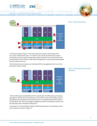 Practices for Secure Development of Cloud Applications

Figure 1. Trusted Compute Pools

In the above diagram (Figure 1), the measured launch sequence and storage of the
trust values is illustrated in steps 1-3. In steps 4 and 5, the Virtual infrastructure (and/or
orchestration system or policy management system) verifies the trust measurements with
the Attestation Service. Finally, in step 6, VMs and Applications can be provisioned/migrated
based on policies and trust.
A PaaS environment can expose trust verification APIs to the applications that run on it as
illustrated in Figure 2 below.
Figure 2. Trusted Compute Pools and PaaS
Applications

The PaaS APIs exposed should follow the TCG specifications for TPM quoting or leverage a
local agent to abstract them. The verification service APIs can either be provided as part of
the platform, the virtualization/cloud infrastructure or as separate Representational State
Transfer (REST) APIs. There are examples available from both the Virtualization vendors and
the OpenStack: Open Attestation SDK project[3].
An example of a JavaScript Object Notation (JSON) based request to an attestation service
and its response is shown in Figure 3[4].

11

© 2013 SAFECode  Cloud Security Alliance – All Rights Reserved.

 