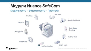 © 2002-2013 Nuance Communications, Inc. All rights reserved. Page 21
Модули Nuance SafeCom
Модульность – Безопасность – Простота
 