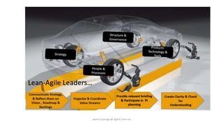 Janani Liyanage @ Agility Tune-up
 