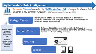 Example “Huawei unveiled its “All Bands Go to 5G” strategy for the evolution
towards a 5G wireless network” ( IEEE communication Society Nov 2018)
Strategic Theme
Portfolio Vision
Roadmap
Enhance Global Commercial use of 5G Network by
Enabling 75 million families to enjoy the benefits of fixed
home broadband (HBB) services
Development of the 5G wireless network in three key
aspects: simplified site, simplified network, and automation
using AI based technologies
Strategic Themes
are specific,
differentiated
business goals
that
communicate
aspects of
strategic intents
of Enterprise for
different
portfolios
Agile Leader’s Role in Alignment
BacklogJanani Liyanage @ Agility Tune-up
 