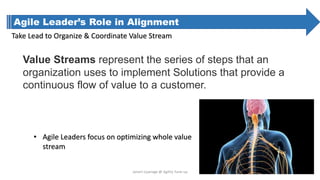 Agile Leader’s Role in Alignment
Take Lead to Organize & Coordinate Value Stream
Value Streams represent the series of steps that an
organization uses to implement Solutions that provide a
continuous flow of value to a customer.
• Agile Leaders focus on optimizing whole value
stream
Janani Liyanage @ Agility Tune-up
 