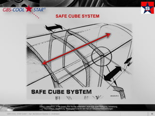 SAFE CUBE SYSTEM




©2012 | GBS-COOL STAR GmbH - Alle Rechte vorbehalten, auch bzgl. jeder Verfügung, Verwertung,
     Reproduktion, Bearbeitung, Weitergabe sowie für den Fall von Schutzrechtsanmeldungen.

                                                                                                15
 
