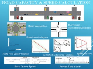 SAFE CITY DAR Project | PDF