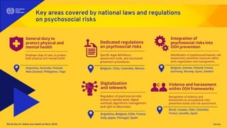 Safe Days Real Risks Comprehensive Overview of Psychosocial Risks and Workplace Safety for ...