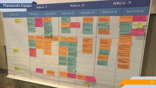 Planeación Equipo
31
 