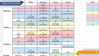 Cadencia de Ceremonias
33
 