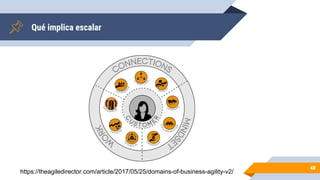 Qué implica escalar
48
https://theagiledirector.com/article/2017/05/25/domains-of-business-agility-v2/
 