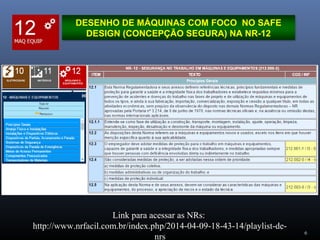 6
DESENHO DE MÁQUINAS COM FOCO NO SAFE
DESIGN (CONCEPÇÃO SEGURA) NA NR-12
Link para acessar as NRs:
http://www.nrfacil.com.br/index.php/2014-04-09-18-43-14/playlist-de-
nrs
 