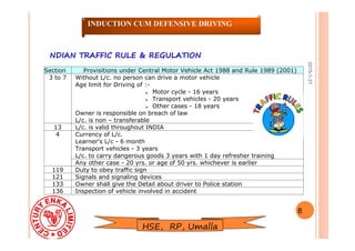 2015-1-31
NDIAN TRAFFIC RULE & REGULATIONNDIAN TRAFFIC RULE & REGULATION
Section Provisitions under Central Motor Vehicle Act 1988 and Rule 1989 (2001)
3 to 7 Without L/c. no person can drive a motor vehicle
Age limit for Driving of :-
 Motor cycle - 16 years
 Transport vehicles - 20 years
 Other cases - 18 years
Owner is responsible on breach of law
L/c. is non – transferable
13 L/c. is valid throughout INDIA
4 Currency of L/c.
Learner's L/c - 6 month
Transport vehicles - 3 years
L/c. to carry dangerous goods 3 years with 1 day refresher training
Any other case - 20 yrs. or age of 50 yrs. whichever is earlier
119 Duty to obey traffic sign
121 Signals and signaling devices
133 Owner shall give the Detail about driver to Police station
136 Inspection of vehicle involved in accident
6
INDUCTION CUM DEFENSIVE DRIVING
HSE, RP, Umalla
 