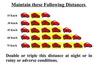 Maintain these Following Distances

15 Km/h

30 Km/h

45 Km/h

60 Km/h

75 Km/h


Double or triple this distance at night or in
rainy or adverse conditions.
 