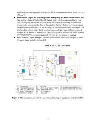 7
highly efficient turbo expander, which cools the air to temperature almost below -165 to -
I 70 deg C.
• Separation if Liquid Air into Oxygen and Nitrogen by Air Separation Column: Oil
free, moisture free and Carbon Dioxide free air enters into low pressure plate fin type
Heat exchanger where the air is cooled below subzero temperatures by air expansion
process in the turbo expander. Due to the excellent thermal efficiency, we can achieve a
temperature difference delta t as low as 2 deg c at the warm end of these exchangers. Air
gets liquefied when it enters the air separation column & gets separated into oxygen &
nitrogen by the process of rectification. Liquid nitrogen is available at the outlet at purity
of 99.9% to 99.99% or 3ppm as required. Nitrogen gas is available as required.
• Final Product Liquid Nitrogen: The final product in the form liquid nitrogen to fill in
cryogenic liquid tanks for storage. [12]
Figure 6: Above diagram shows the process of manufacturing of cryogenic liquids (N2 and O2)
 