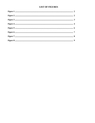 LIST OF FIGURES
Figure 1 ............................................................................................................................. 2
Figure 2 ............................................................................................................................. 2
Figure 3 ............................................................................................................................. 3
Figure 4 ............................................................................................................................. 4
Figure 5 ............................................................................................................................. 6
Figure 6 ............................................................................................................................. 7
Figure 7 ............................................................................................................................. 8
Figure 8 ............................................................................................................................. 9
 