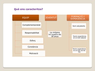 Què ens caracteritza?
EQUIP

JOVENTUT

Complementarietat

Responsabilitat

FORMACIÓ I
EXPERIÈNCIA
Som estudiants

La mitjana
no supera els
30 anys

Tenim experiència
en el món laboral

Esforç
Constància
Motivació

Tenim experiència
en el món de les
TIC

 