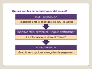 Quines son les característiques del servei?
BASE TECNOLÒGICA

Relacionat amb el món des les TIC i la Xarxa

INSPIRAT EN EL SECTOR DEL “CLOUD COMPUTING”

La informació es desa al “Núvol”

MODEL FREEMIUM

Gratuit amb opcions avançades de pagament

 