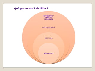 Què garanteix Safe Files?
INTEGRITAT
IMATGE
PERSONAL

TRANQUILITAT

CONTROL

SEGURETAT

 