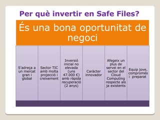 Per què invertir en Safe Files?

És una bona oportunitat de
negoci
S’adreça a
un mercat
gran i
global

Inversió
inicial no
Sector TIC
elevada
amb molta
(uns
projecció i
47.000 €)
creixement amb ràpida
recuperació
(2 anys)

Caràcter
innovador

Afegeix un
plus de
servei en el
sector del
Cloud
Computing
respecte als
ja existents

Equip jove,
compromés
i preparat

 