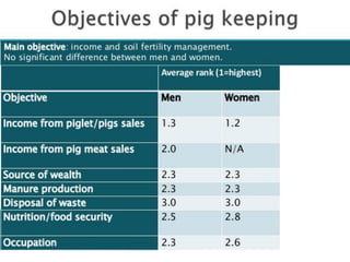 Safe Food, Fair Food in Uganda