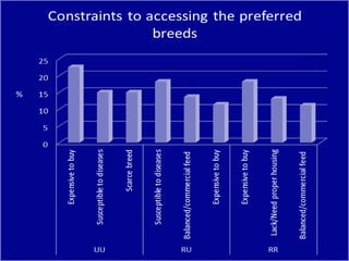Safe Food, Fair Food in Uganda