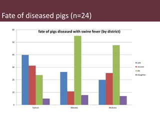 Safe Food, Fair Food in Uganda