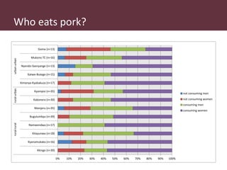 Safe Food, Fair Food in Uganda