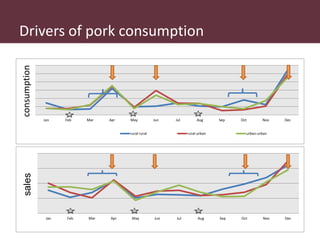 Safe Food, Fair Food in Uganda