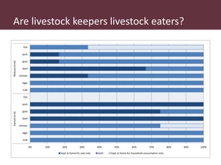 Safe Food, Fair Food in Uganda